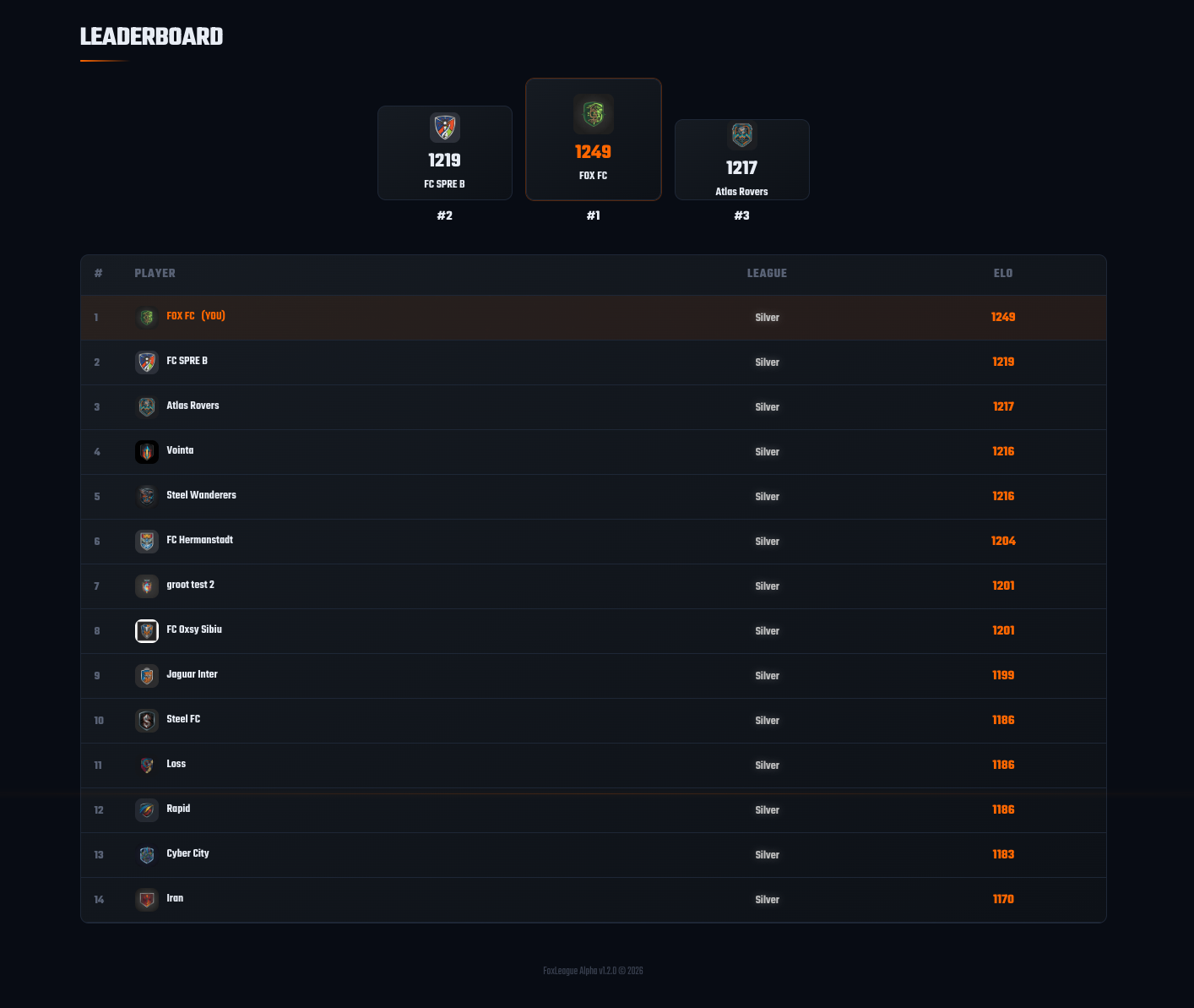 Leaderboard (top 3 podium with the 25-row ranking table below)